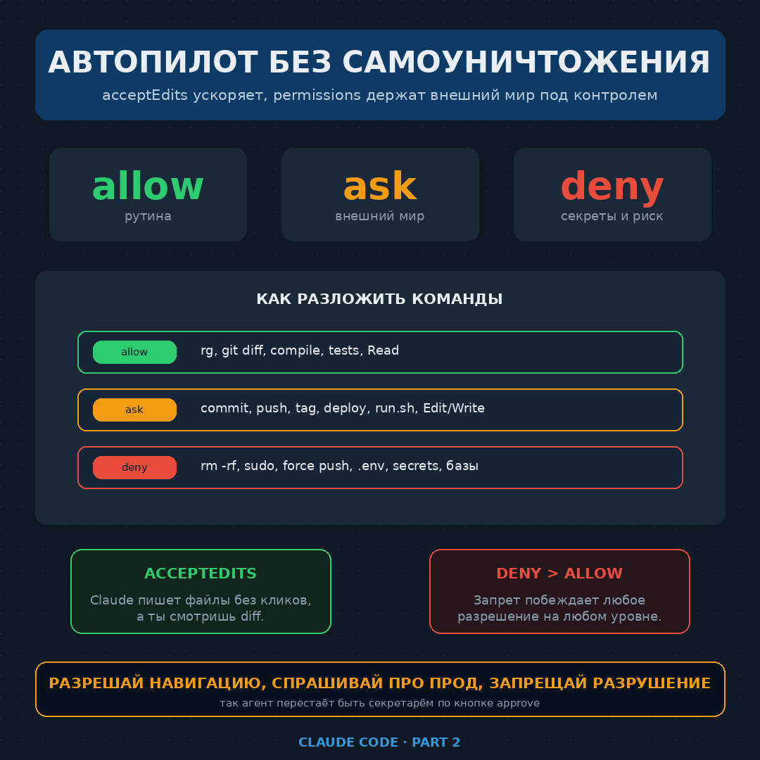 10 настроек Claude Code, до которых большинство разработчиков не доходит - 2